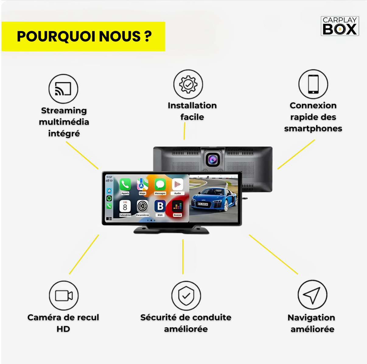 Streaming multimédia installation facile connexion rapide des smartphones sécurité de conduite amélioriée navigation améliorée
